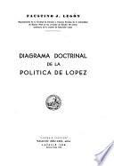 Diagrama doctrinal de la política de López